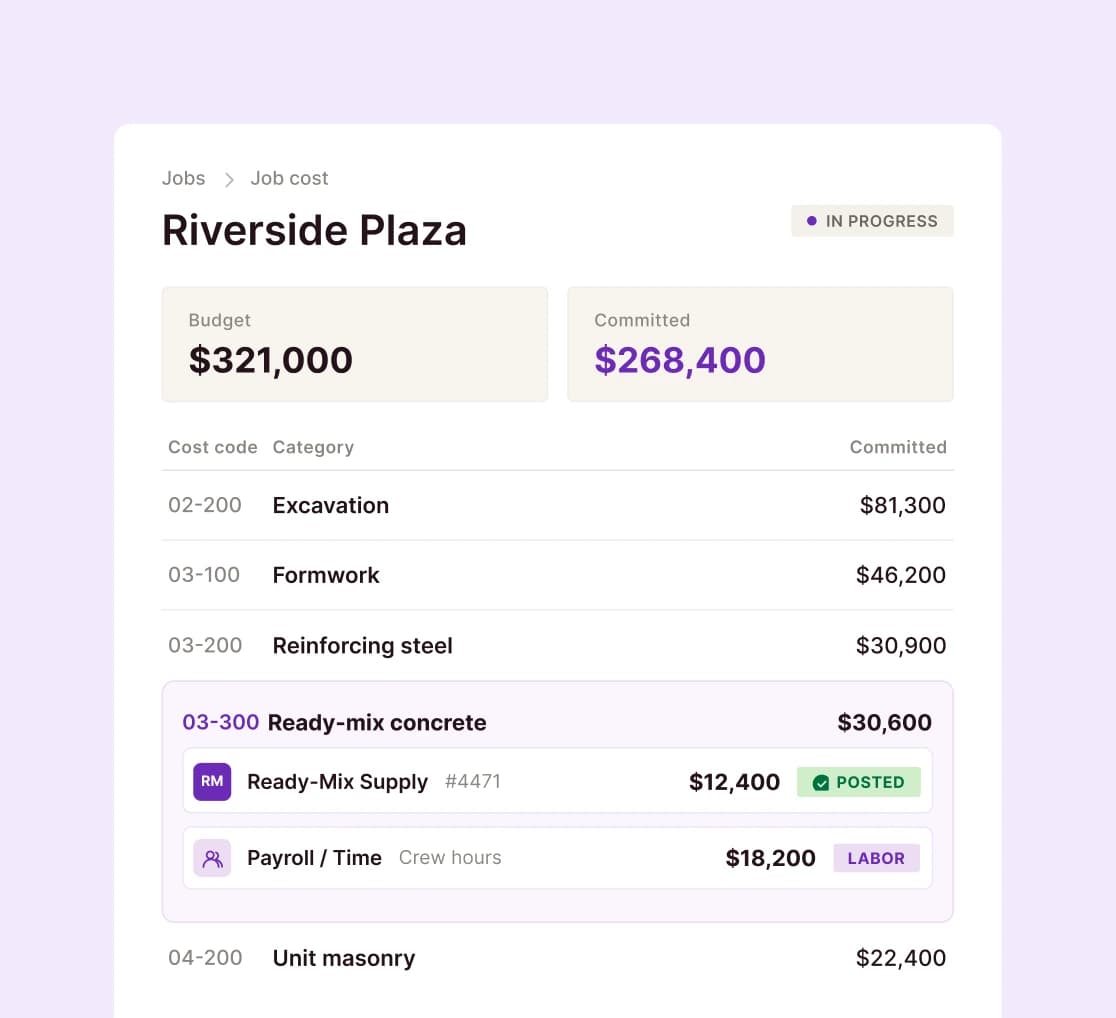 Miter job cost view for the Riverside Plaza project, showing a labor entry and a vendor bill posting to the same cost code: under 03-300 Ready-mix concrete, Payroll/Time crew hours of $18,200 and a Ready-Mix Supply bill of $12,400.