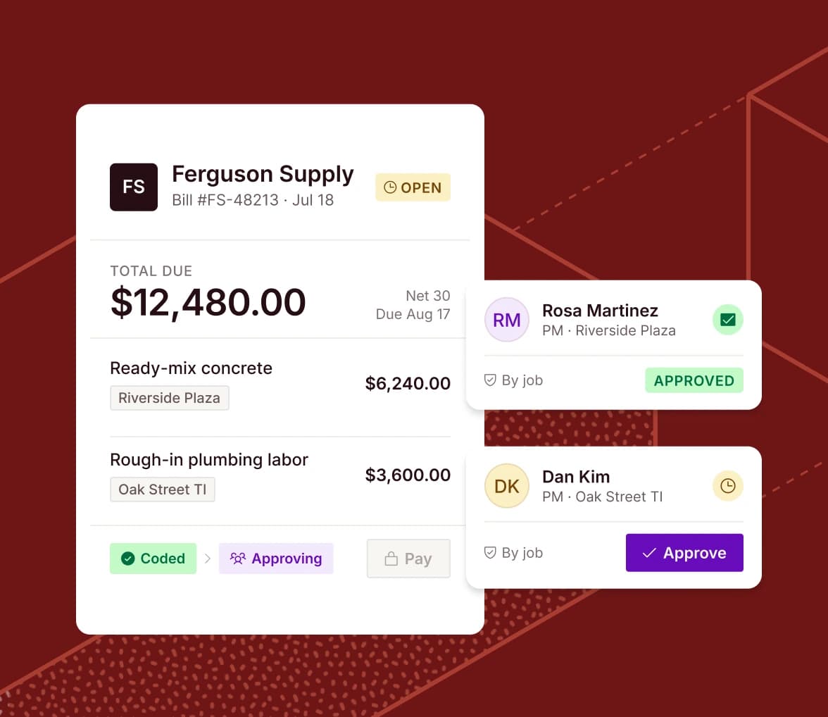 Miter accounts payable interface showing a Ferguson Supply bill (#FS-48213) for $12,480.00 due Net 30. Line items are coded to different jobs—ready-mix concrete to Riverside Plaza and rough-in plumbing labor to Oak Street TI—and routed to project managers for job-based approval, with Rosa Martinez's line approved and Dan Kim's awaiting approval. The bill moves through a Coded, Approving, and Pay workflow.