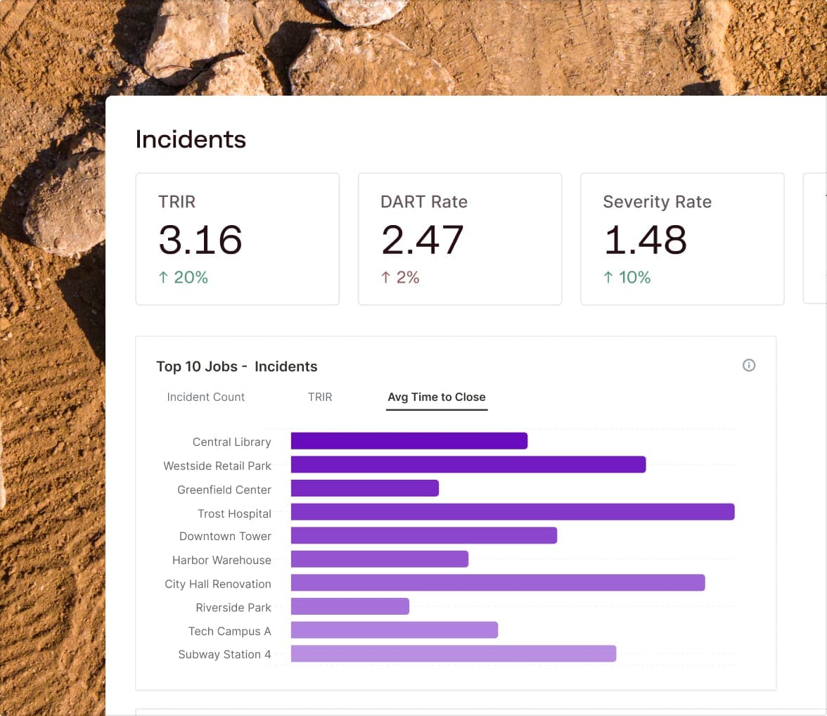 Safety 1 Get A Clear Picture Of Safety Across Every Job – In Real Time.